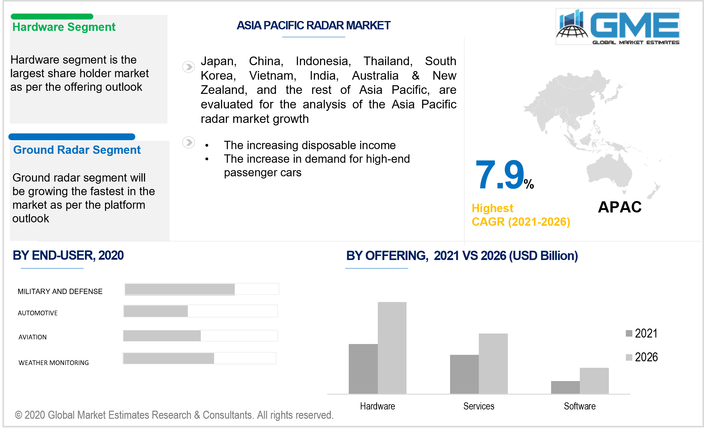 asia pacific radar market